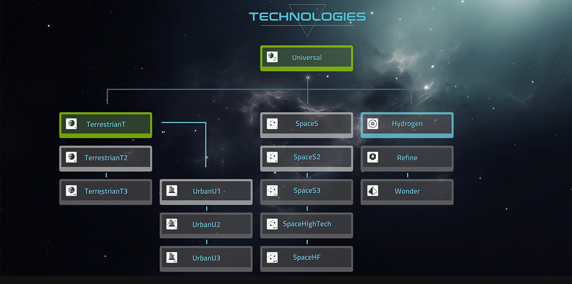 Technology Trees